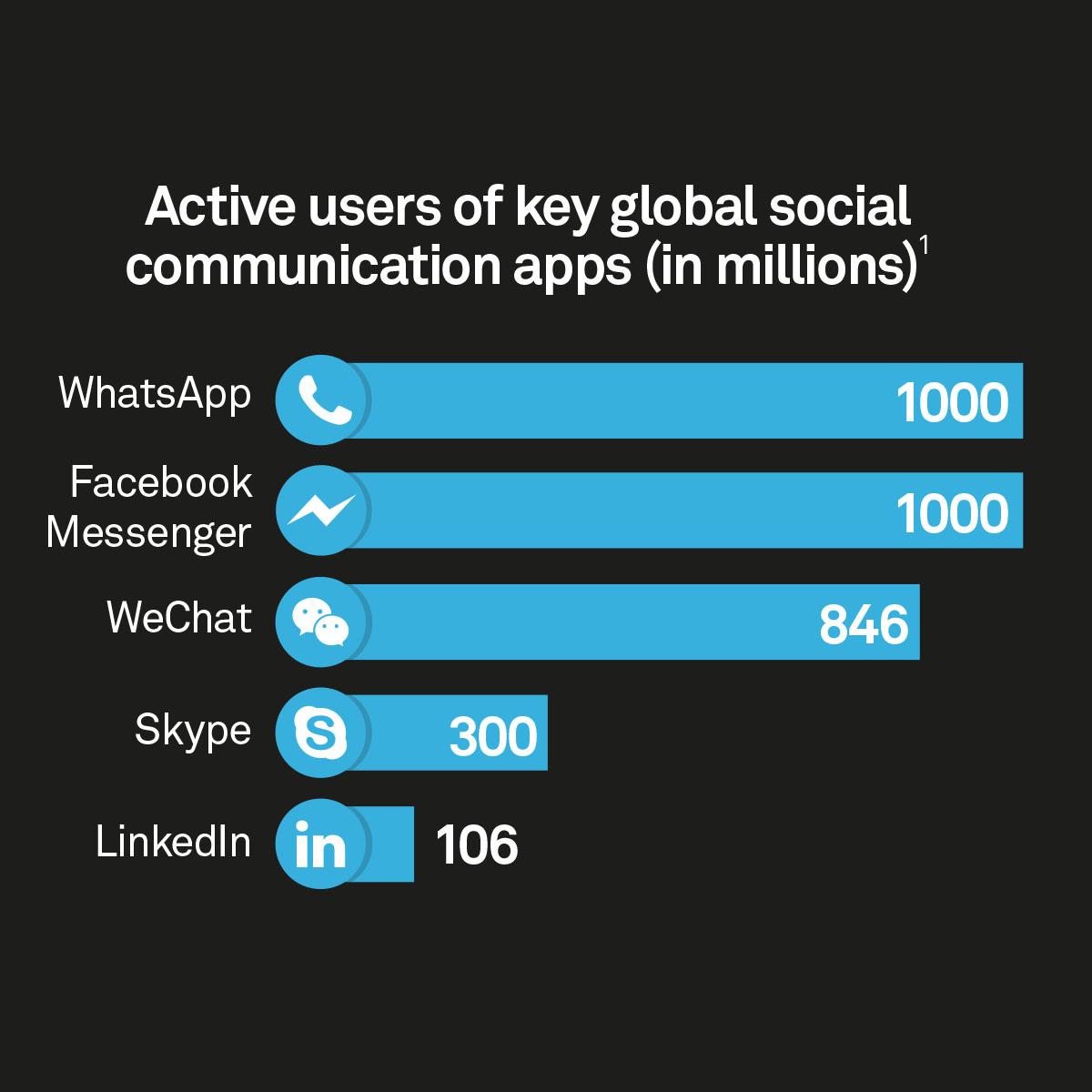 Infographic - Qumram