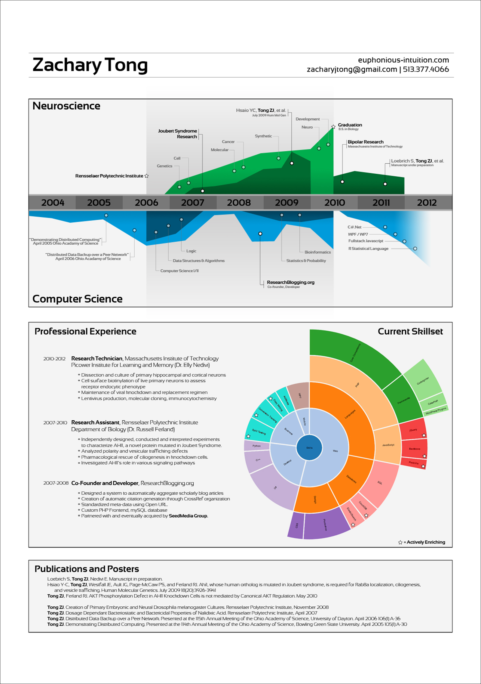 Graphic designer CV