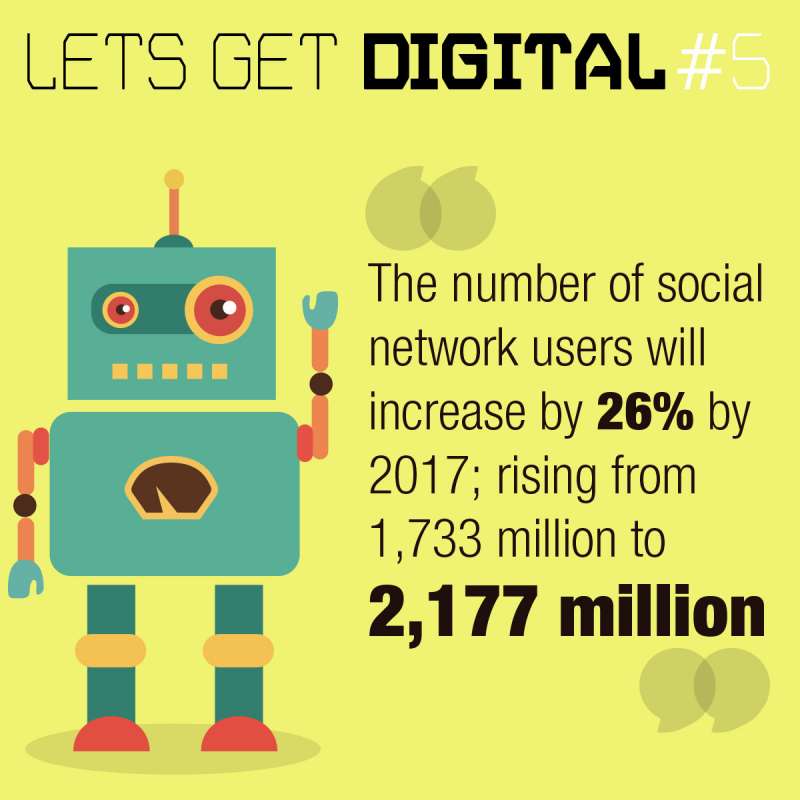 Infographic designs - Lets get digital